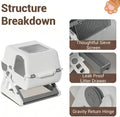 Semi-Automatic Sifting Cat Litter Box,Enclosed,No Electricity,Easy Clean