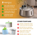 Wireless Dog Water Fountain, Large 4L (135oz)