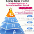 Heart Supplement for Dogs & Cats, Vet-Formulated, 100 Softgels