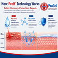 Ring Out ProGel Targeted Wound Care for Sheep, Goats, Cats, Dogs & Horses