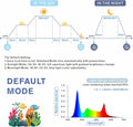 hygger Aquarium Programmable LED Light, for 48~55in Long Full Spectrum Plant Fish Tank Light with LCD Setting Display, 7