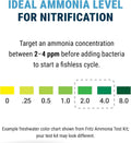 Fritz Fishless Fuel Ammonia Solution for Fishless Aquarium Cycling - 2 oz