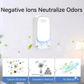 Cat Litter Odor Deodorizer, Plug In, Safe Air Purifier for Pets