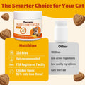 MULTIBITES 7.76 oz Collagen Bites for Cats - Cat Collagen Supplements with Glucosamine, Taurine & Omega 3 - Joint Health,Skin Coat & Immune Support - Pet Vitamins and Supplements