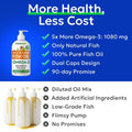 Omega 3 Fish Oil Liquid Supplement for Dogs - Wild Alaskan Salmon Oil