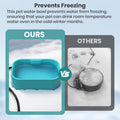 IPOW 1.45 Gal/5.5L Extra Large Heated Water Bowl with 5 Layers Design for Heating & Heat Preservation Provides Drinkable