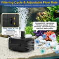 DaToo 3w Aquarium Submersible Water Pump DC 3.5-9 V USB Mini Fountain Pump with 2 Nozzles for Fish Tank Bird Bath Ponds 