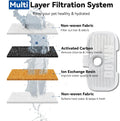 40 Packs for Petlibro Cat Water Fountain Filters Replacement, Compatible with PETLIBRO®Dockstream Cat Water Fountain PLWF005 PLWF115 PLWF105 (20 Replacement Water Filters + 20 Pre-Filter Sponges)