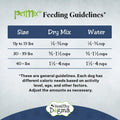 Healthy Dogma - Homestyle PetMix Dehydrated Lamb Dog Food - Clean Ingredient Food - No Preservatives, Homemade Dog Food (Homestyle PetMix with Lamb, 2 lbs)