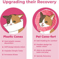 SunGrow Cat Cone Collar Soft, Pet Recovery Elizabethan E Collar Soft Neck Cone to Stop Licking for Cats & Kittens After Surgery, Cat Surgical Recovery Suit for Wound Cover, Puppy Dog & Rabbit Cone