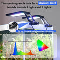 hygger Clip On Aquarium LED Light with Multi-Channel Controller, Fish Tank Light 24/7 Lighting Sunrise-Daylight-Moonligh