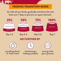 Addiction Homestyle Venison & Cranberry Dinner Raw Alternative Dog Food - Gently Air-Dried Complete Meal or Dog Food Top