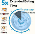 Unbreakable Slow Feeder Bowl for Cats and Small Dogs- Cat Plates for Wet & Dry Food- Melamine Puzzle Cat Bowl for Slow E
