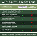 DA-1 Daily All-in-One Dog Supplement Powder | Dog Multivitamin with Probiotics for Gut Health | Supports Skin & Coat, Jo