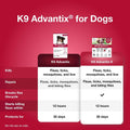 K9 Advantix Flea, Tick & Mosquito Prevention for Dogs 21-55 lbs. | Flea Drops for Large Dogs | Apply Monthly | 2 Treatments
