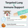 Doctor By Cat Breath Bronchial Supplements Cat Sneezing Treatment Asthma Cold Cough Nose Relief Respiratory&Immune Suppo