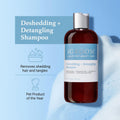 iGroom Deshedding & Detangling Dog Shampoo, Luxury Pet Beauty Care, Loosen Tangles + Unwanted Undercoat, Adds Shine + Vo