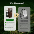 Automatic Humidity Reptile Mister, Custom Humidifier Fogger
