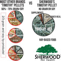 Sherwood Pet Health Adult Rabbit Food Timothy Hay Pellet 4.5 lbs. Hay-Based, Grain-Free, Soy-Free for Better Digestion