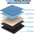 Pet Heating Pad for Cats Dogs Kitten, 17.7x17.7 Electric Heated Cat Mat Bed Warmer with Auto-Power Off,Chew Resistant,Te