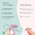 Hepper Pet Cologne Spray for Dogs & Cats - Cucumber & Aloe - 8oz