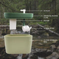 Reptile Water Bowl with Filtration System, Lizard Drinking Fountain, Bearded Dragon Tank Accessories, Reptile Habitat Wa