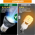 Premium High-Intensity UVB Reptile Light for Optimal Calcium Metabolism,5-Watt 10.0 Desert UVB Light Ideal for Desert-Dw