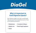 DiaGel for Kittens - Orally Administered Gel for Occasional Loose Stools and Digestive Upset - Natural Pet Products - Van Beek Natural Science