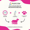 Breeder's Edge Oxy Momma Soft Chews, Postnatal Vitamin Supplement for Lactating Dogs and Cats, Supports Recovery, Hormones, and Next Pregnancy - for Small Dogs & Cats, 40ct Soft Chews