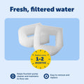 PetSafe Drinkwell Replacement Foam Filters, 2 Pack, Ceramic/Steel Fountains