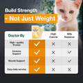 Doctor By Cat Colostrum Protein Cat Supplement Immune Support Muscle Growth, Gentle on Digestion for Kittens, Adult&Senior Cats with Goat Milk, Whey Protein Isolate, Colostrum Lickable Formula