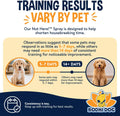 Bodhi Dog Not Here Spray - Trains Pets Where Not To Pee - Dog & Puppy Potty Training Spray to Stop Marking & Urinating I