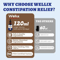 Wellix 4oz Cat & Dog Constipation Relief - Liquid Stool Softener with Dandelion Root, Prebiotics and Probiotics for Cats & Dogs - Natural Laxative for Gas and Tummy Relief - Chicken Flavor