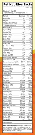 Meow Mix Tender Centers, Salmon & White Meat Chicken Flavors, Dry Cat Food, 20 lb. Bag