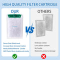 16 Pack Medium Filter Cartridges Compatible with Tetra Whisper Bio-Bag Filters Medium,for Whisper 10i/IQ10/PF10 and Rept