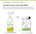 Wondercide - Flea, Tick and Mosquito Spray - 4 oz