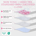Homimp Washable Pee Pads for Dogs, 4 Pack Reusable Puppy Pads Waterproof, Absorbent and Leakproof Dog Pee Pads, Non Slip