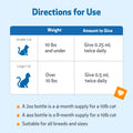 Pet Wellbeing Blood Sugar Gold for Cats - Blood Sugar Support, 2 oz