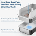 23.6''x16''x12'' Enclosed Stainless Steel Litter Box with Lid, XL Sifting Litter Box for Pine Pellets, High Sides Metal Litter Box System for Big Cats, Anti-Leakage, Easy Cleaning, Less Tracking