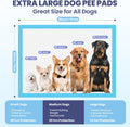 SCLOSE Pee Pads for Dogs Extra Large 30"x36", 50 Count Puppy Pads XXL, Potty Pads for Dogs, Super Absorbent & Leak-Proof, Disposable Training Pads for Puppies, Doggie Pads, Blue