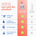 Native Pet Omega 3 Fish Oil for Dogs & Cats - Wild Alaskan Salmon Oil Liquid Supplement - Skin and Coat Support - 8 oz