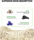 PETKIT Upgraded Clump+ Tofu Mixed Cat Litter, Water Flushable,Ultra Absorbent and Fast Drying, 100% Natural Ingredients 