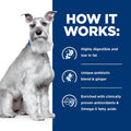 Hill's Prescription Diet i/d Low Fat Digestive Care Wet Dog Food, Chicken, 13 oz. Cans, 12-Pack