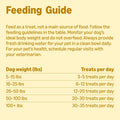Amazon Basics Chicken Flavor Training Treats for Dogs, 2 lb. Bag (32 oz) (Previously Wag)