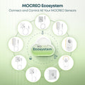 MOCREO Fridge Thermometer and IP67 Probe Hygrometer Bundle, Hub Required
