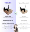 Kitty Poo Club Disposable Cat Litter Box 2-Pack, Patented Leak-Proof Design, 2-Months Odor Control, Made in USA, Perfect for Travel & Multi-Cat Homes