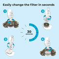 biOrb Service Kit x3 Plus Water Optimizer with 3 Service Kits, 3 Cleaning Pads, and Water Optimizer
