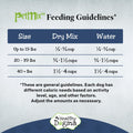 Healthy Dogma Homestyle PetMix Dehydrated Dog Food for Allergies