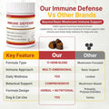 Critical Immune Defense for Dogs & Cats