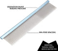 Metal Dog Grooming Comb for Shedding Tangles,Knots,Mats.Dog Combs With Long Wide Tooth for Long Thick Curly Hair Metal Pet Comb for Poodles and Goldendoodles Dematting.7.5INCHES.(Blue)